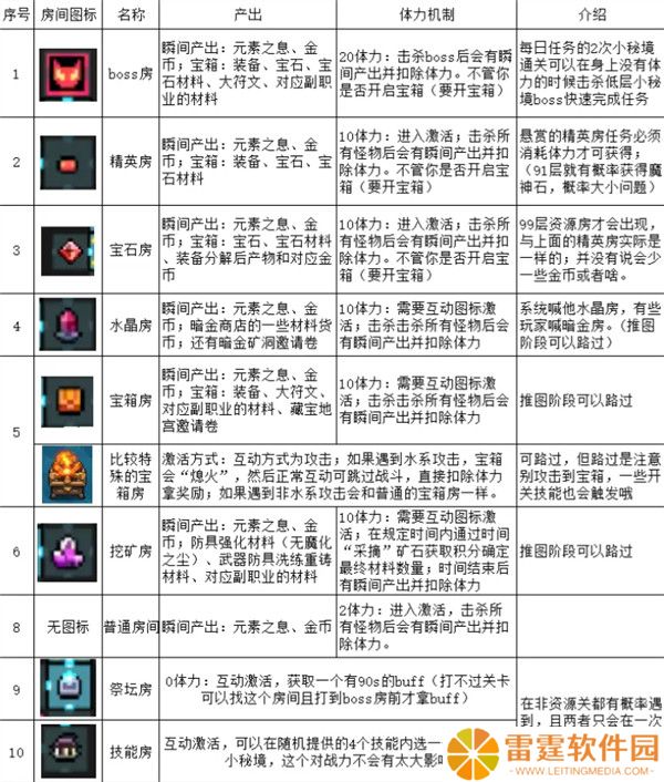 我的勇者wiki截图