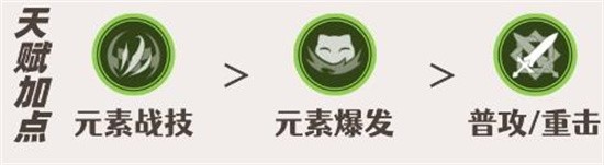 原神绮良良天赋怎么加点 原神绮良良天赋加点推荐一览