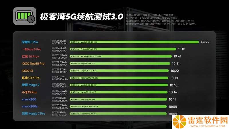 荣耀GT Pro超大电池来袭！7200mAh续航力能否称霸市场？