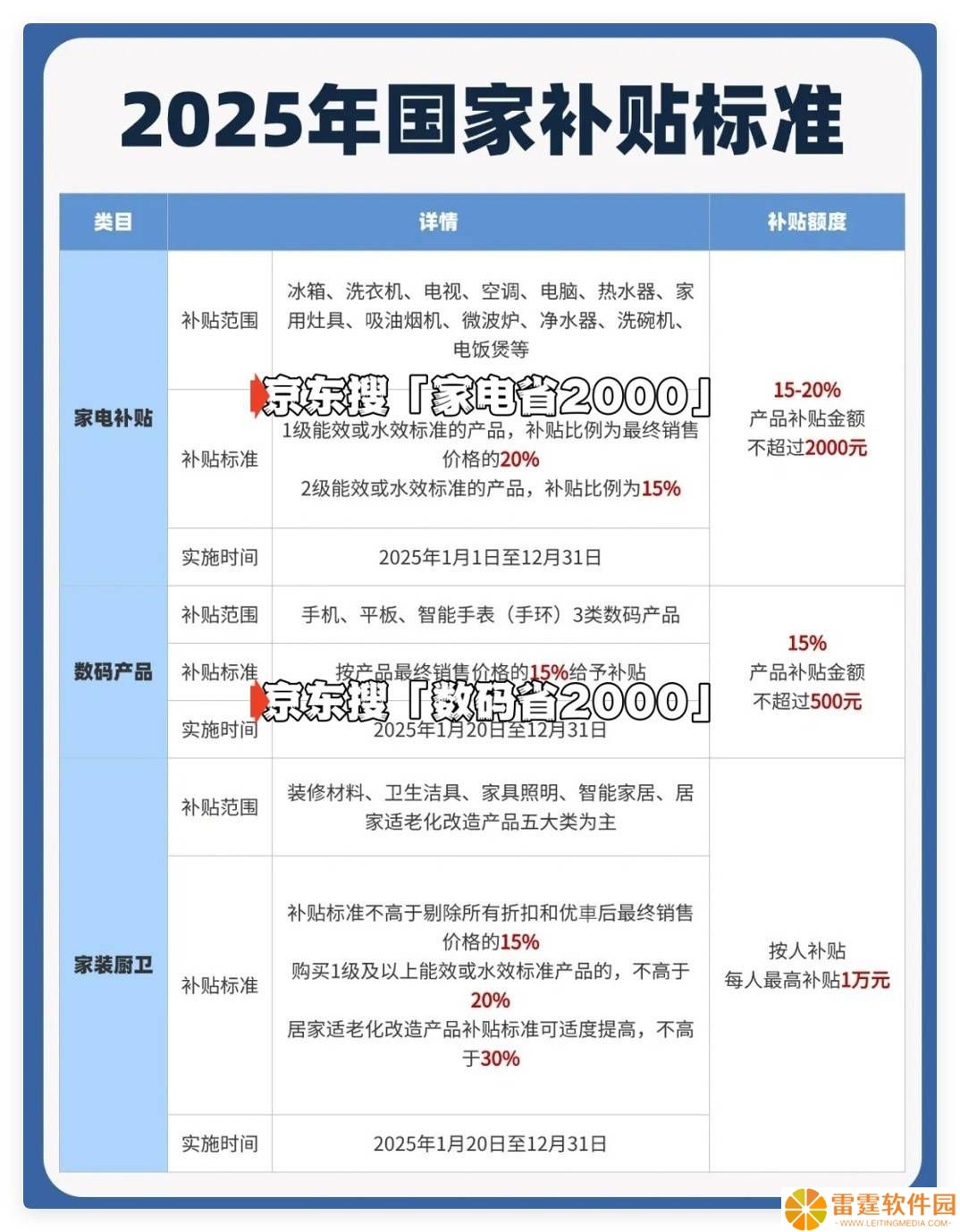 2025国补进入倒计时！湖南消费者：家电数码补贴或提前收官？