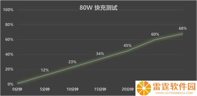 OPPO K12s实测：7000mAh大电池续航如何，千元机也能有高性价比？