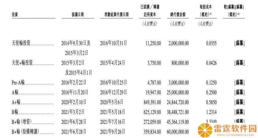 重庆小面品牌“遇见小面”冲刺IPO，天使投资人狂赚近130倍