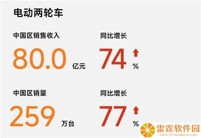 九号电动车2024年销量飙升，智能出行新纪元由谁引领？