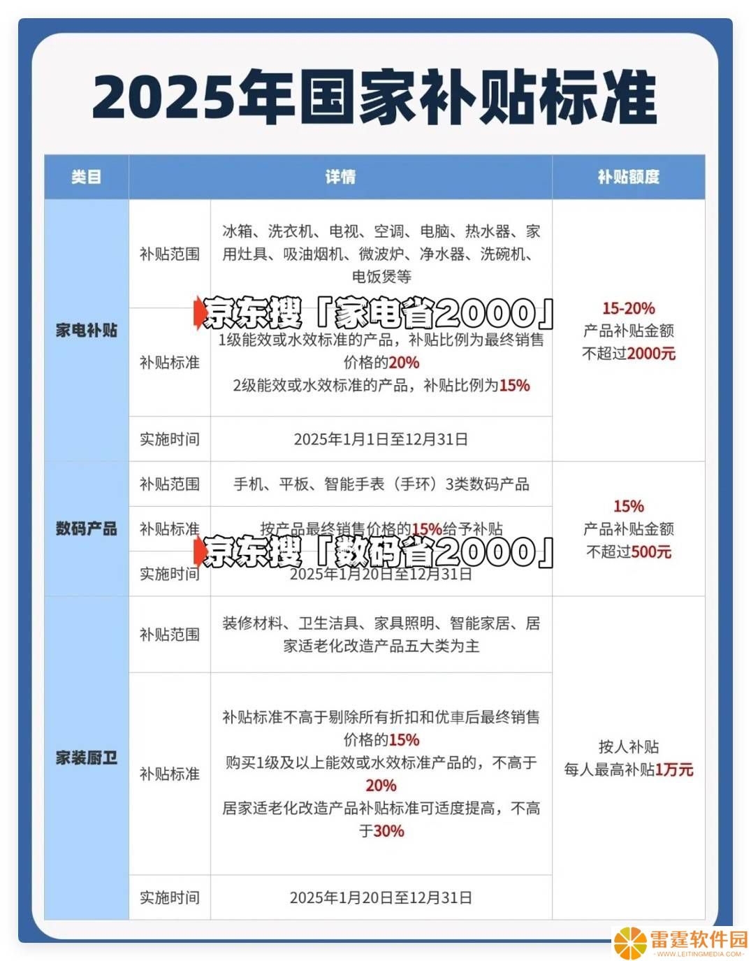 2025年国补倒计时！辽宁家电手机汽车补贴12月31日截止，抓紧薅羊毛！