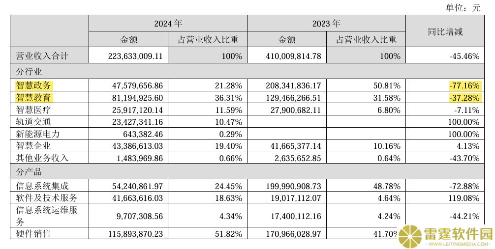 天亿马业绩滑坡：上市首亏，新业务能否成转型救星？