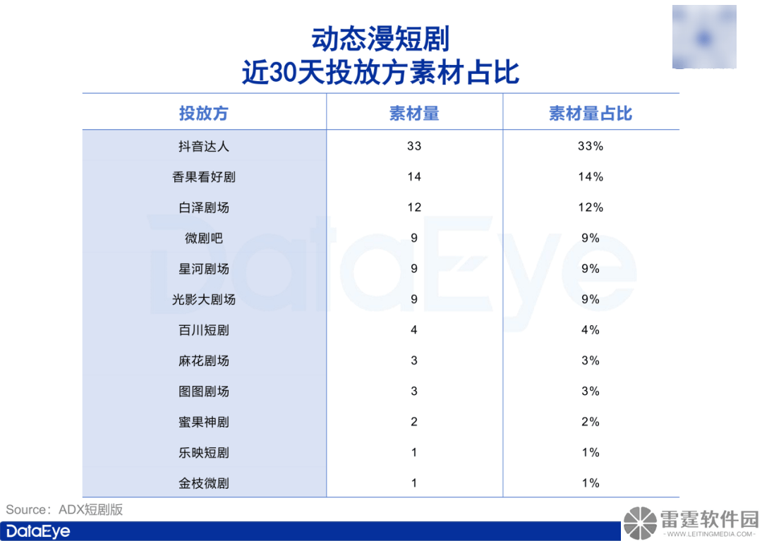 动态漫短剧崛起，点众中文在线等巨头入局，AI助力新趋势爆发？