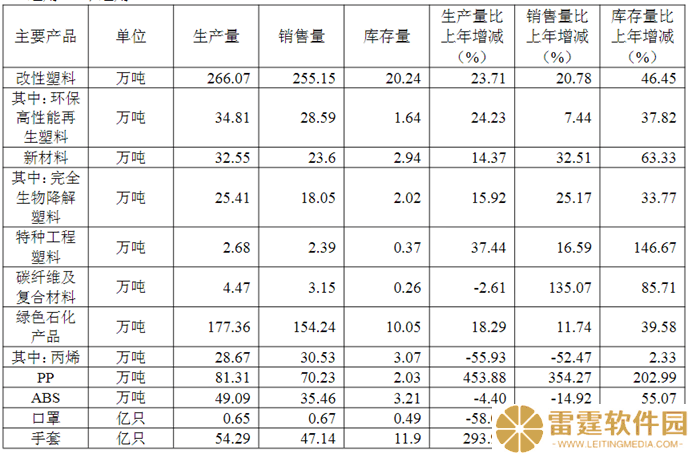金发科技营收创新高，盈利困局待解，“触底反弹”真能实现吗？