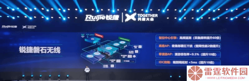 锐捷磐石无线方案亮相：破解行业网络“随机性”难题，迈向确定性时代