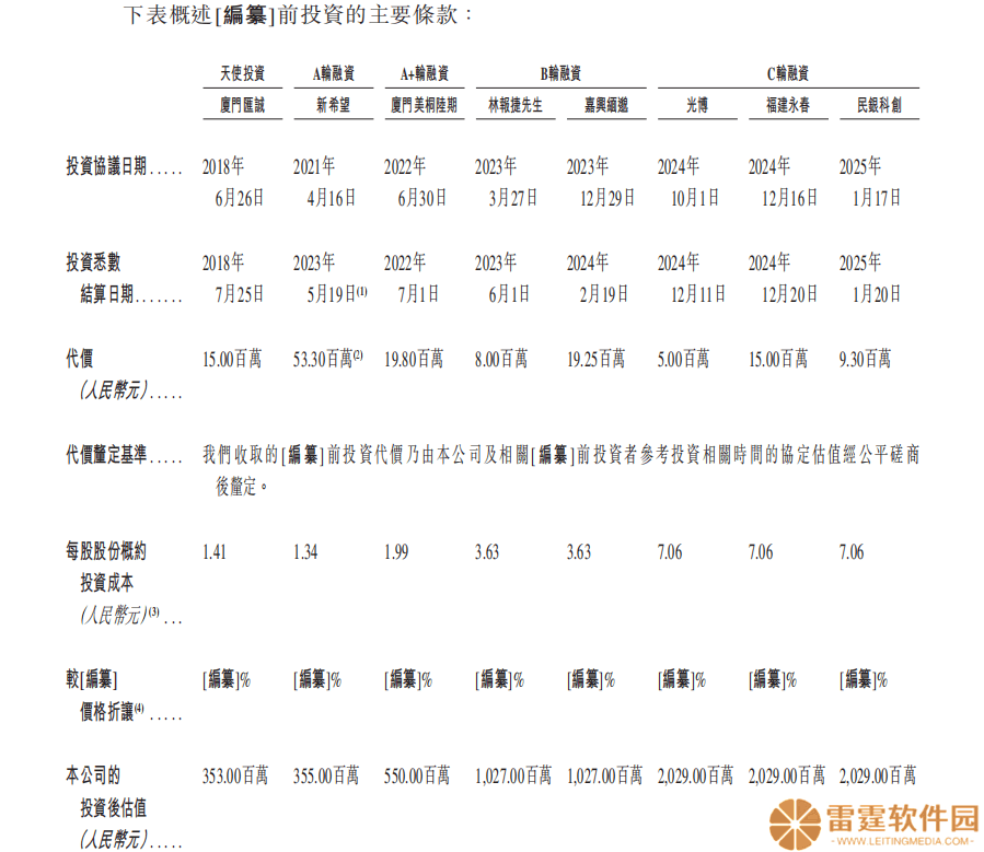 白鸽在线IPO：连年亏损下，支付延迟险详情为何被遮掩？