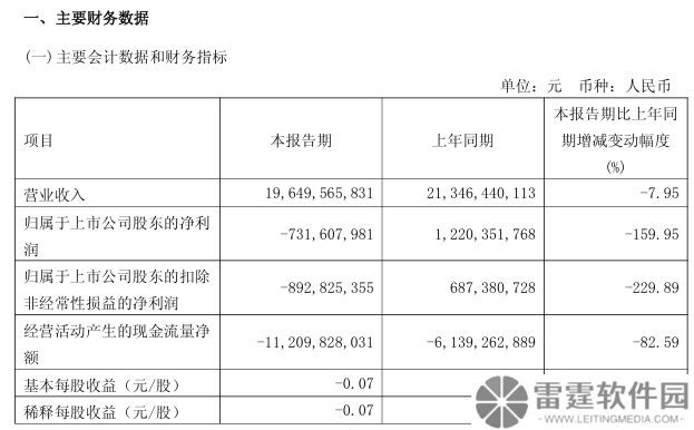 广汽集团2024年净亏损43.5亿，首现亏损背后销量下滑市场加剧竞争