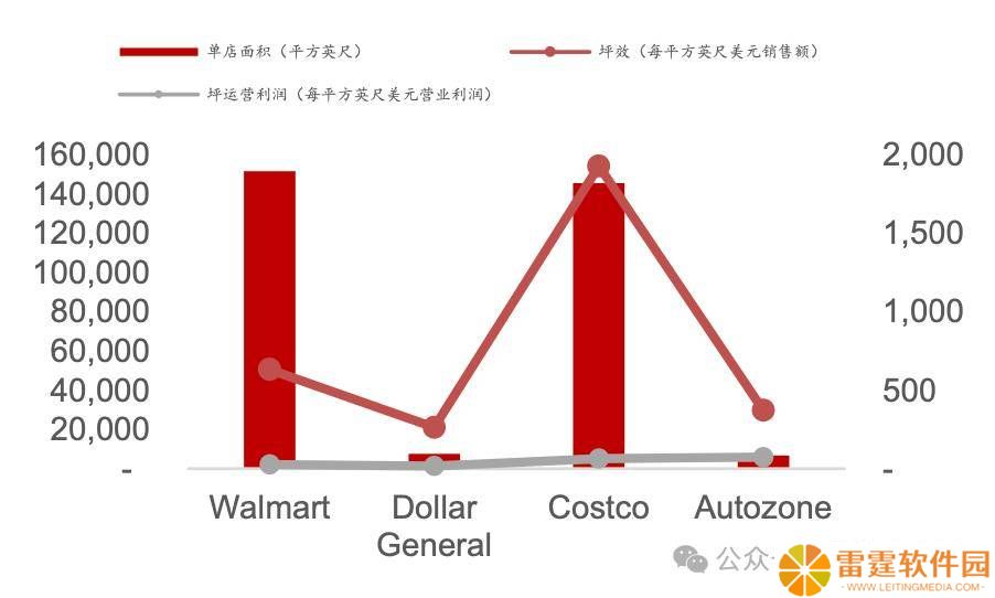 零售业高质量发展才能带来高估值