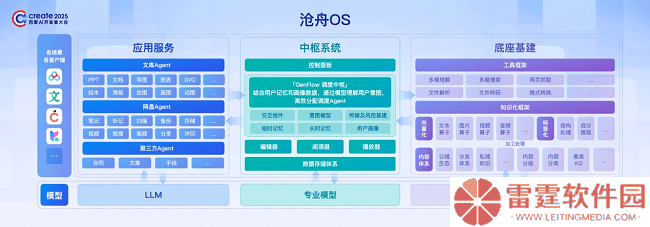 百度文库网盘联手发布「沧舟OS」，打造内容领域AI新生态