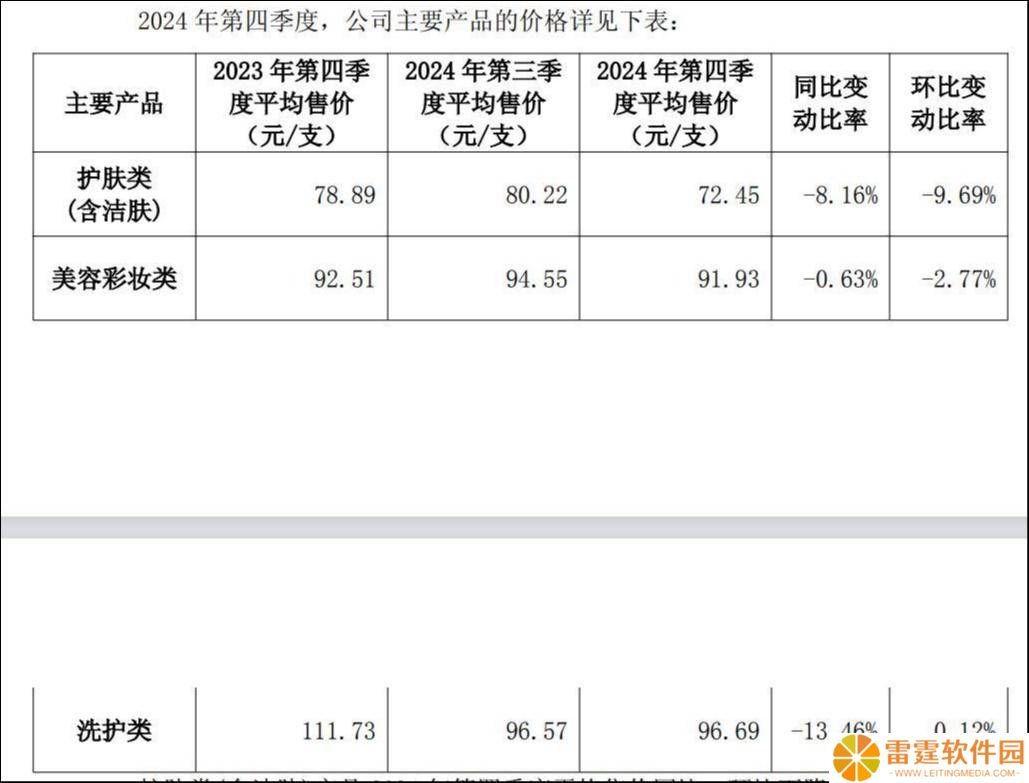 珀莱雅增长遇阻：高端化瓶颈难破，重销售轻研发隐忧浮现