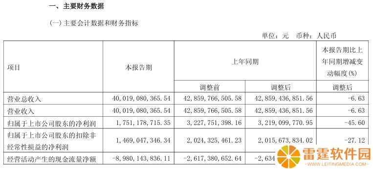 长城汽车一季度净利下滑近半，产品换代与直营投入影响几何？