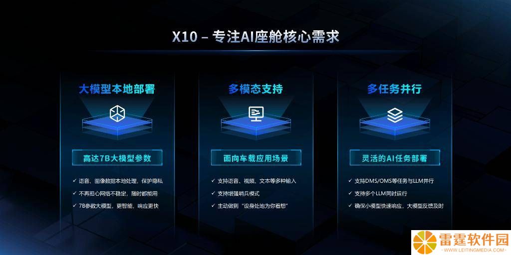 芯驰科技新一代AI座舱芯片X10发布：4nm制程，支持7B大模型本地运行