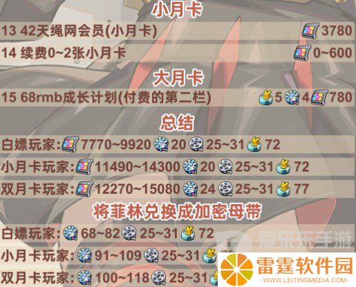 绝区零1.2版本前瞻兑换码是什么 绝区零1.2版本前瞻兑换码一览