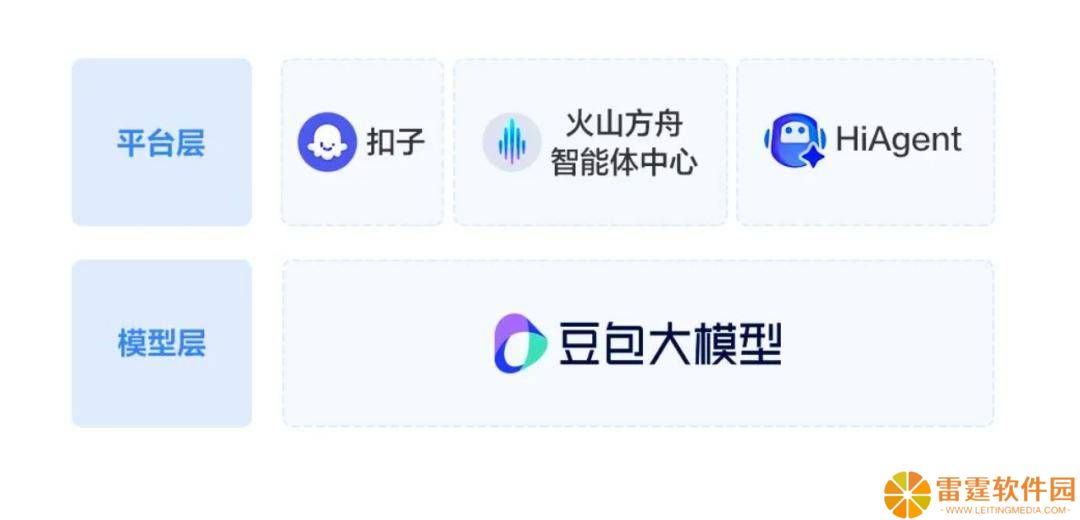 HiAgent解决方案