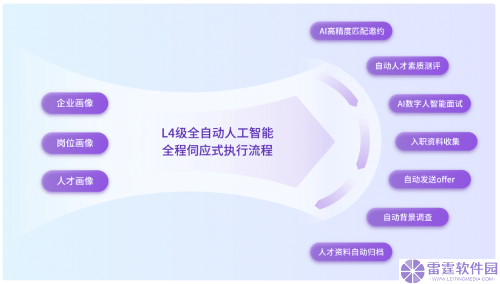 自猎智聘AI Agent引领招聘求职新变革，打造全自动化流程体验
