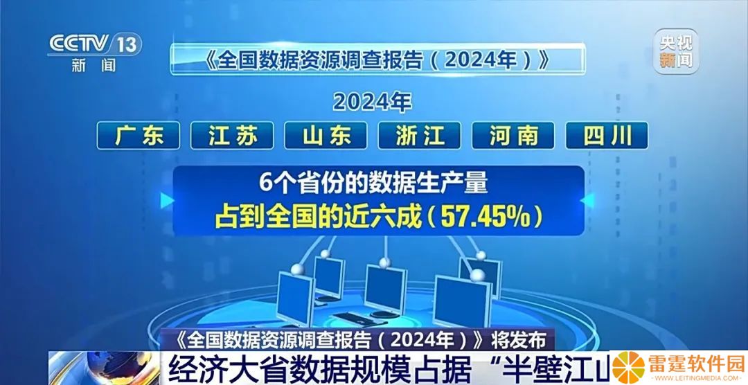 我国 2024 数据年生产量相当于拍摄 1300 多万部《哪吒 2》，人均生产 31.31TB