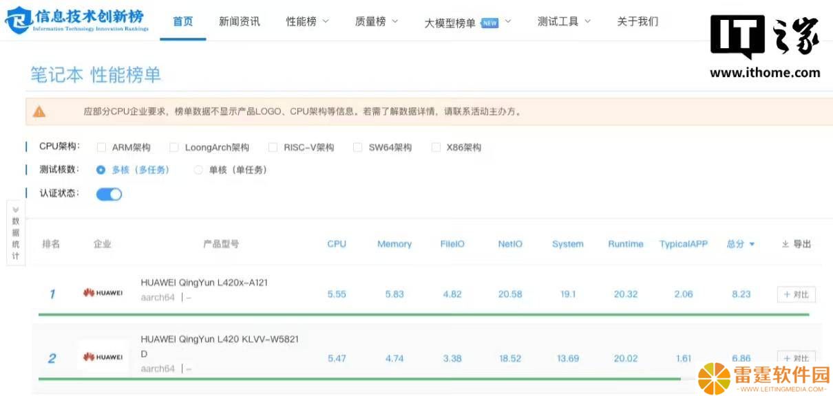 华为擎云L420x评测：高效能商用笔记本，快感超乎想象！