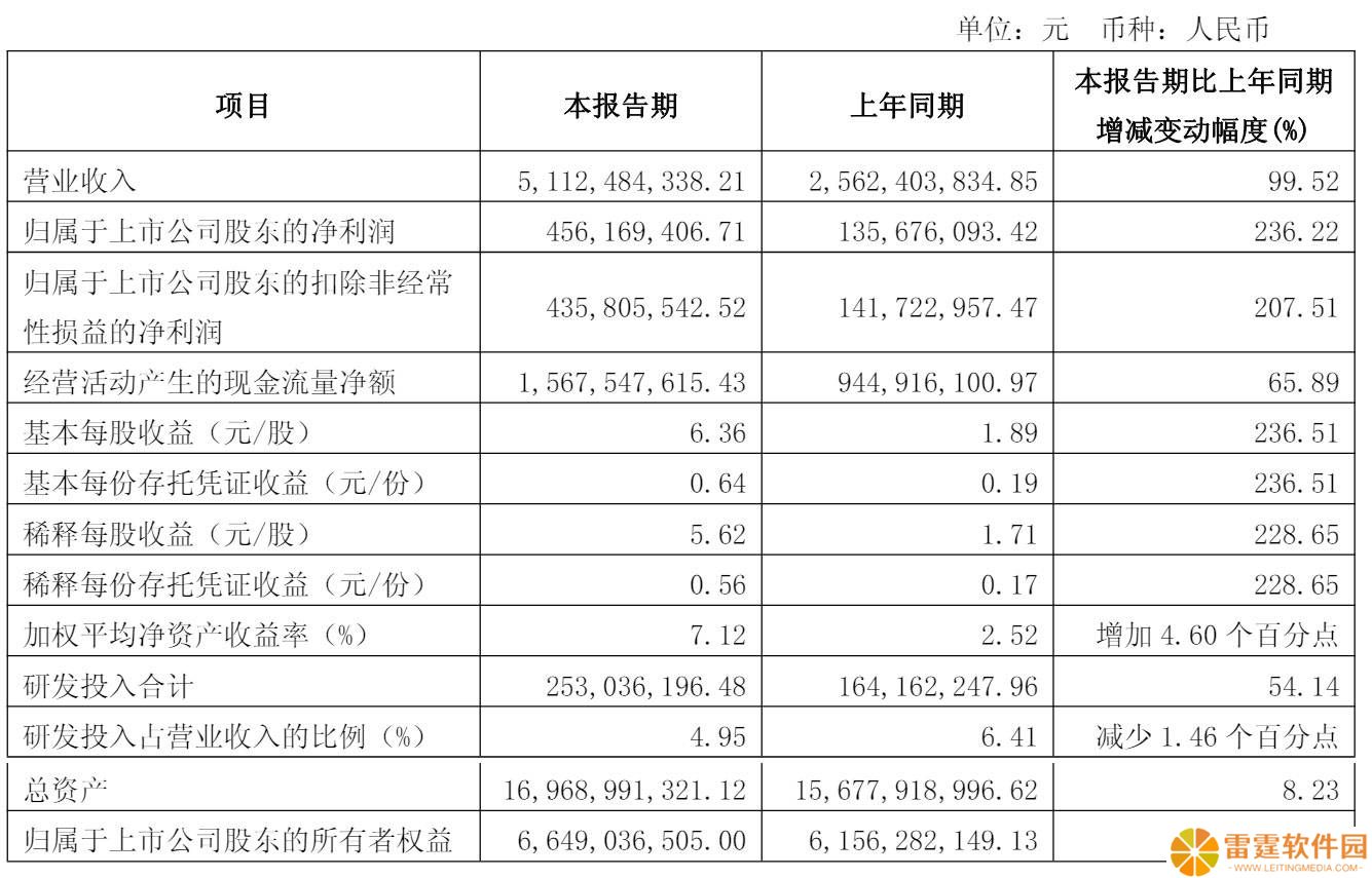 九号公司2025年Q1财报亮眼：营收大增近一倍，扣非后净利超4亿
