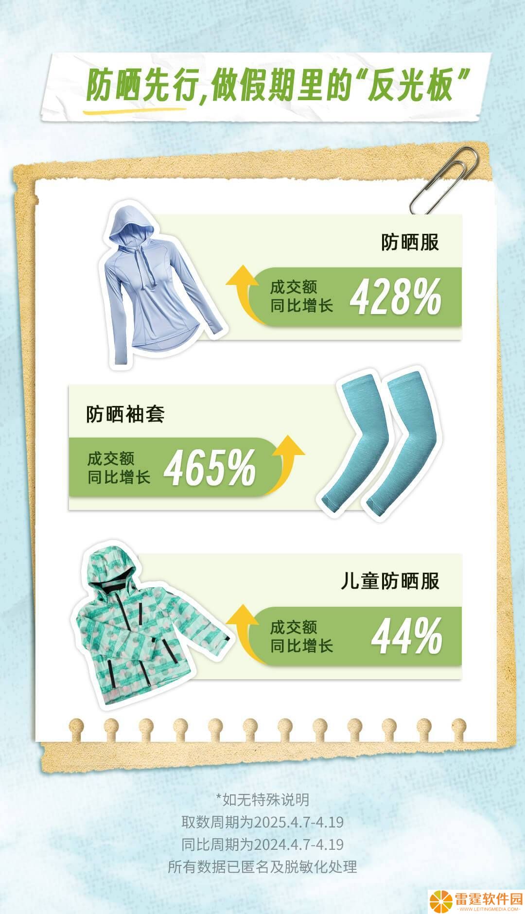 抖音电商五一消费新风尚：防晒、户外装备热销，美食摄影成潮流