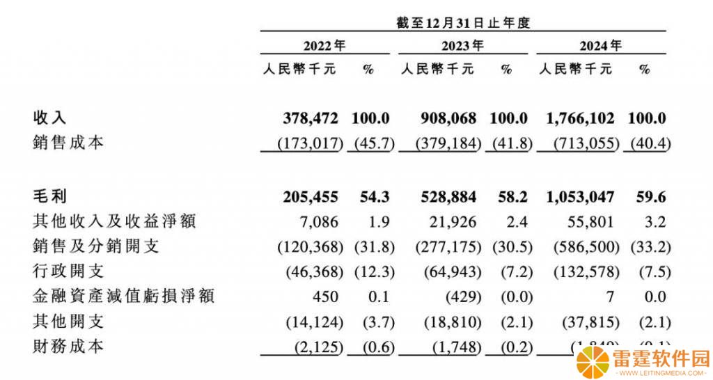 户外品牌伯希和，凭借“始祖鸟平替”标签冲刺IPO