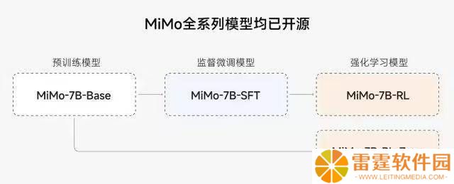 小米开源MiMo大模型，7B参数挑战AI推理极限，能否再创佳绩？