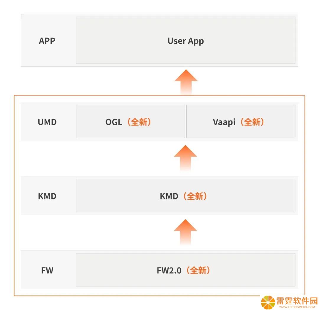 摩尔线程 Linux 显卡驱动 v3.0.0 发布：架构全面革新，支持 Wayland 协议
