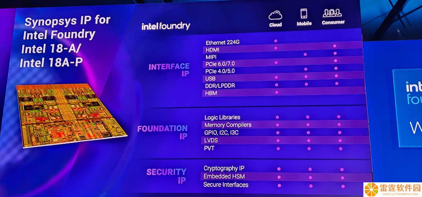 Synopsys 将为 Intel 18A 系列提供丰富 IP 支持，涵盖客户端 PCIe 6.0/7.0