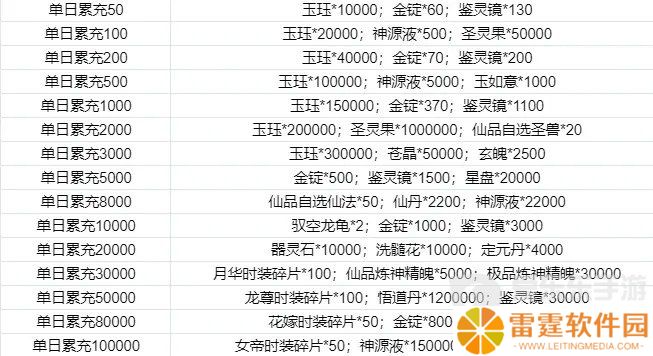寻道大千同款游戏 我和我的天宫永久0.1折6.48等648元宝