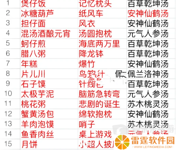 食物语食魂礼物表 食物语食魂好感礼物