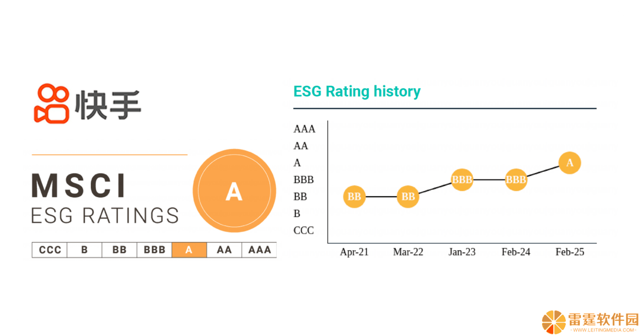 快手2024 ESG报告：科技赋能社会，共绘绿色可持续蓝图