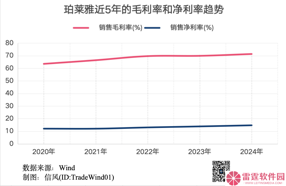 珀莱雅破百亿大关后增速放缓，国货美妆龙头面临新挑战？