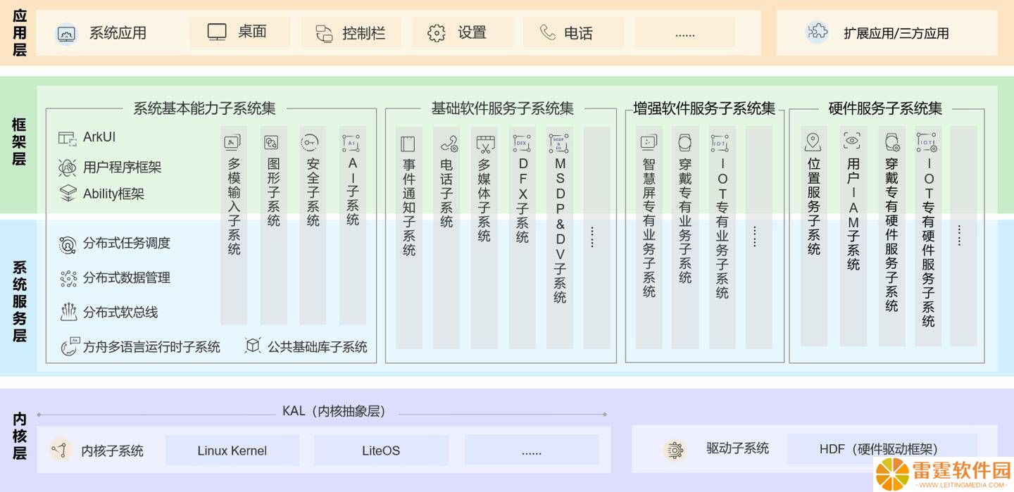 开源鸿蒙OpenHarmony 5.1.0发布：ArkUI等特性全面升级，万物互联再进一步