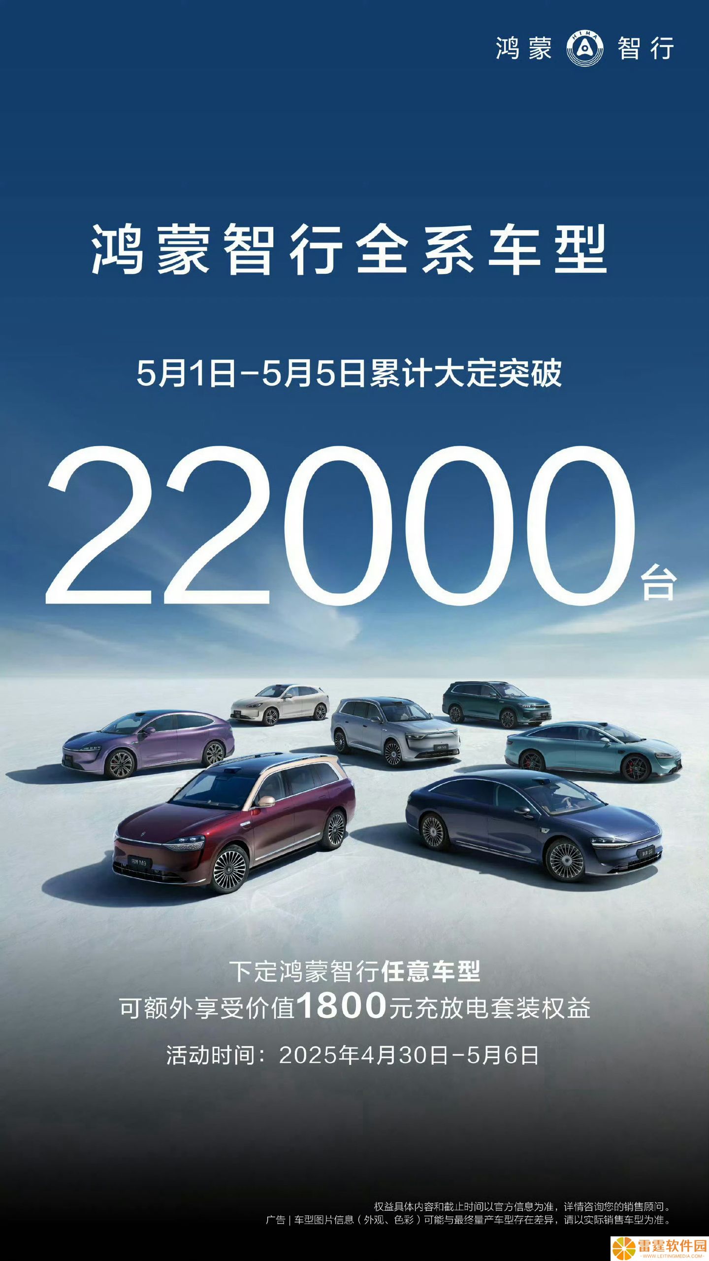 鸿蒙智行全系车型 5 月 1 日-5 日大定突破 22000 台