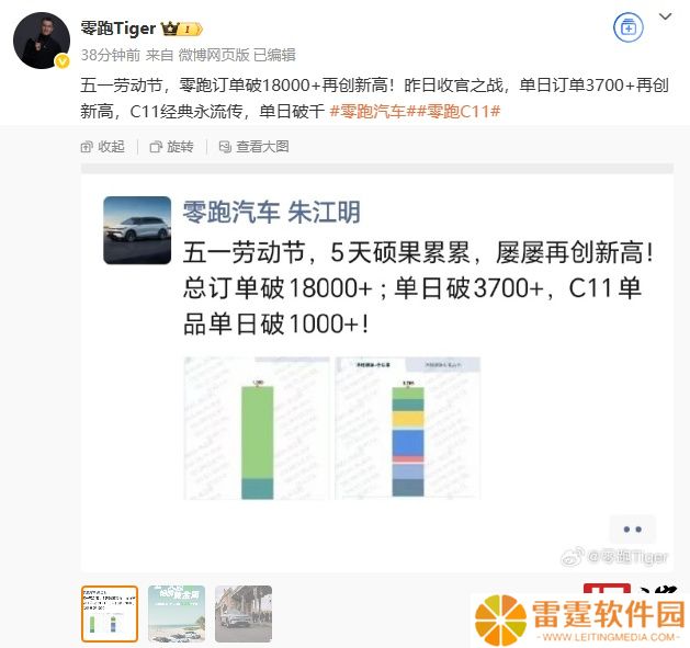 零跑汽车五一劳动节订单破 18000+，单日订单 3700+ 创新高