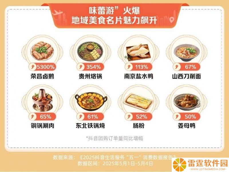 五一”假期消费热浪来袭，多元化需求点燃线上线下新活力！