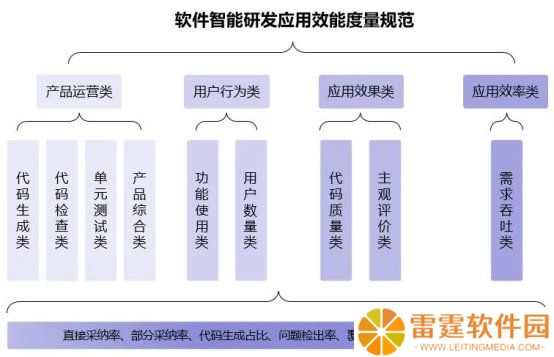 推动智能化软件工程领域落地应用 三六零携手信通院编制行业规范正式发布