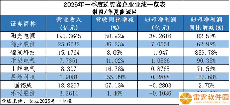 光伏逆变器市场风云：从巨亏到暴增，行业如何上演大反转？