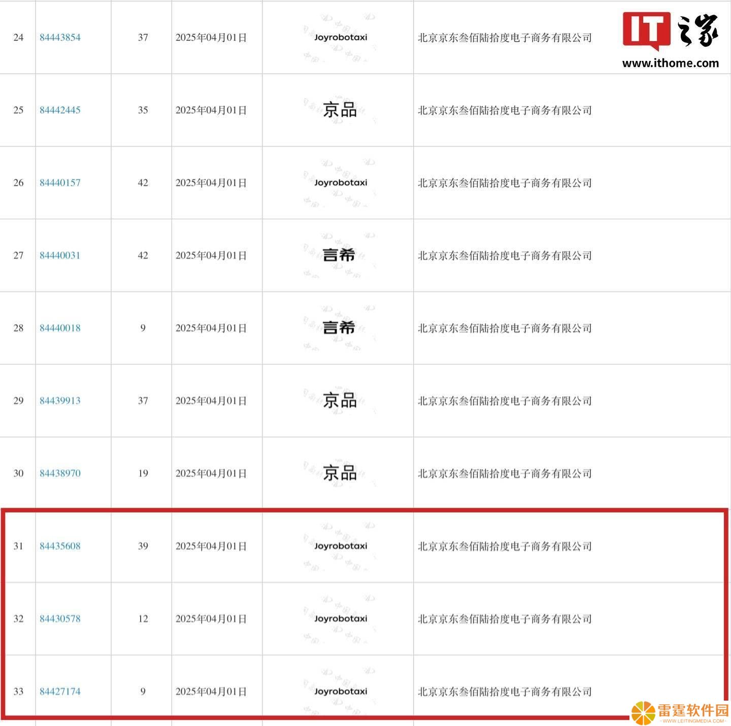 京东注册“Joyrobotaxi”商标，布局自动驾驶出租车领域？