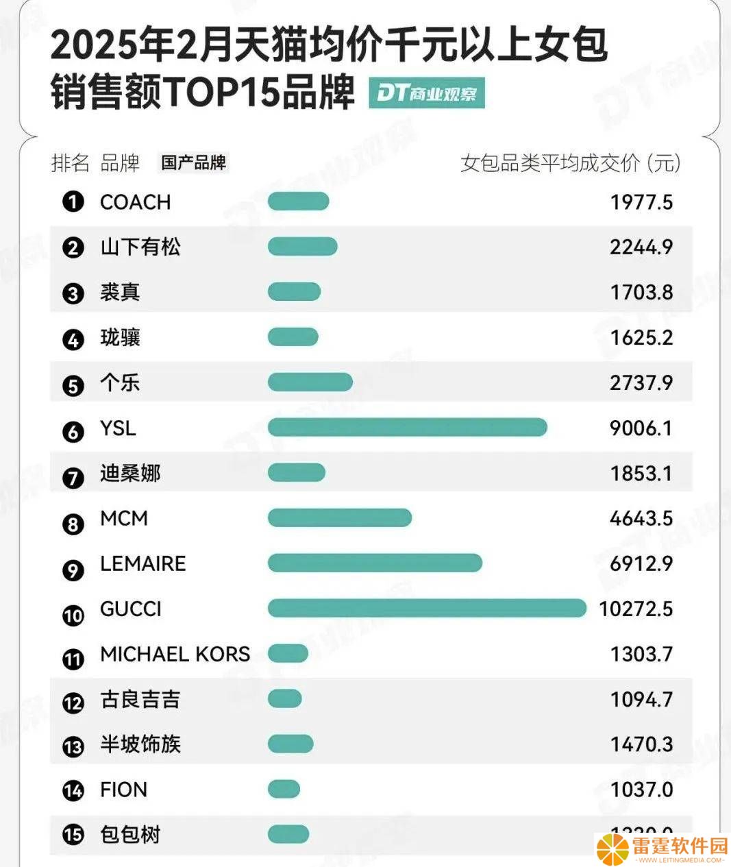 国产女包崛起之路：高溢价与实用性，消费者买账吗？