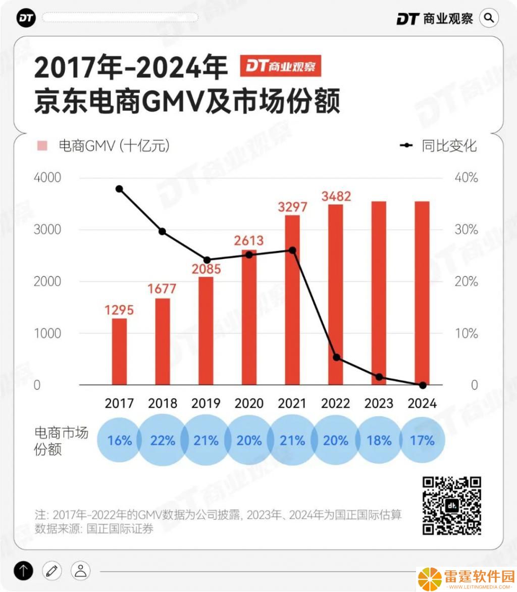外卖大战升级，淘宝闪购美团闪购夹击京东，即时零售成关键战场
