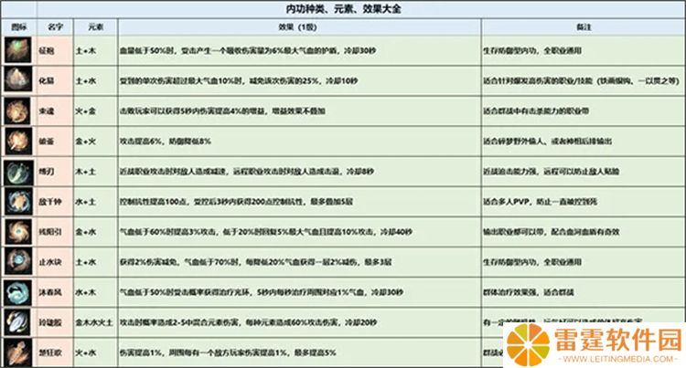 逆水寒安卓版