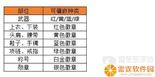 dnf手游徽章如何选择 徽章选择方法介绍