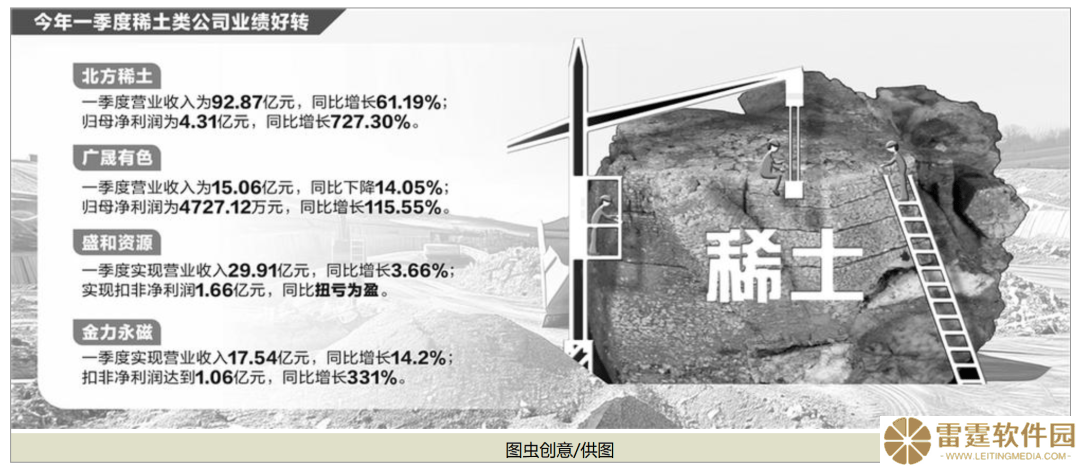 中国稀土出口管制后，海外稀土价格为何狂飙？