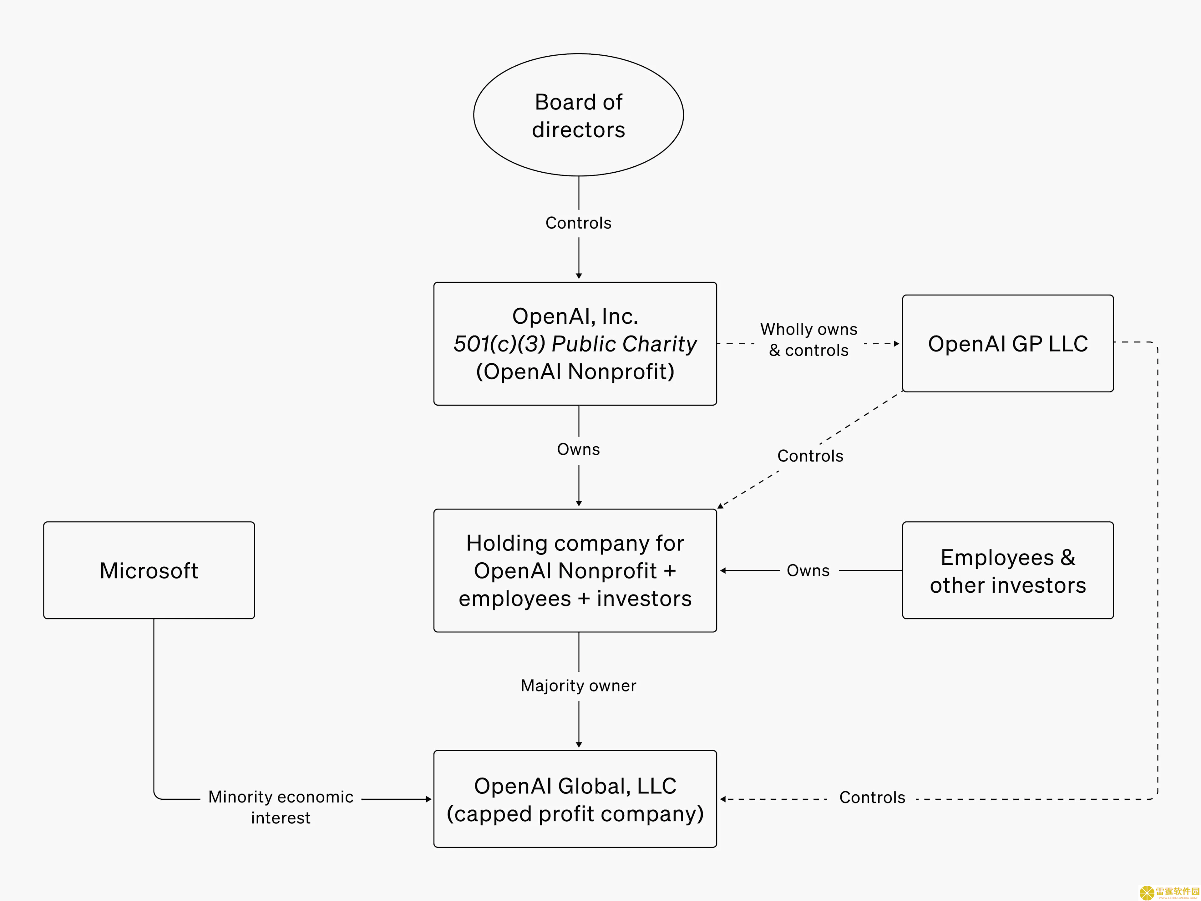 OpenAI重组新方案揭晓，微软未点头，未来走向何方？