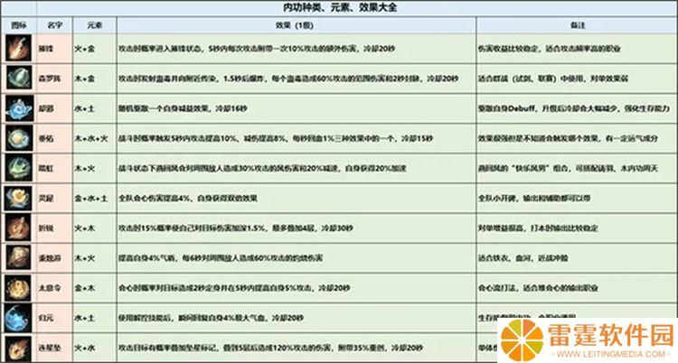 逆水寒安卓版