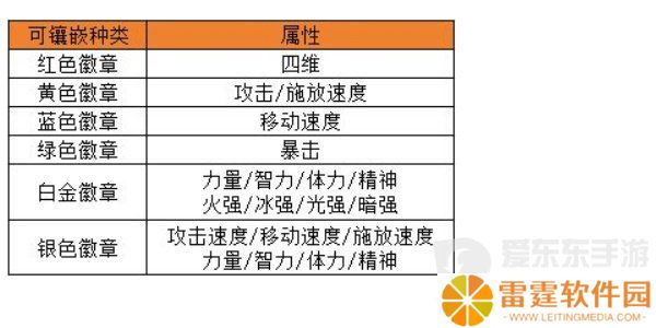 dnf手游徽章如何选择 徽章选择方法介绍