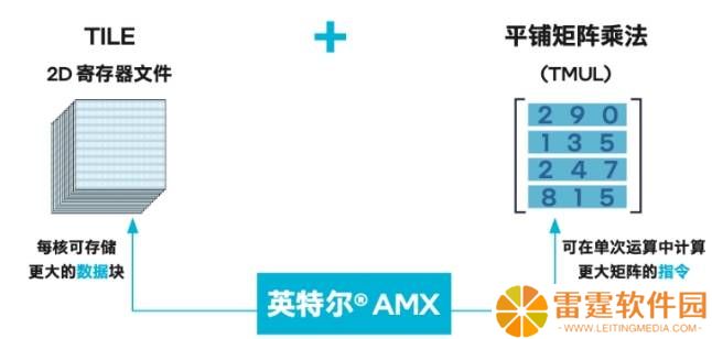 英特尔至强6携手阿里云ECS g9i，共铸AI时代算力新篇章
